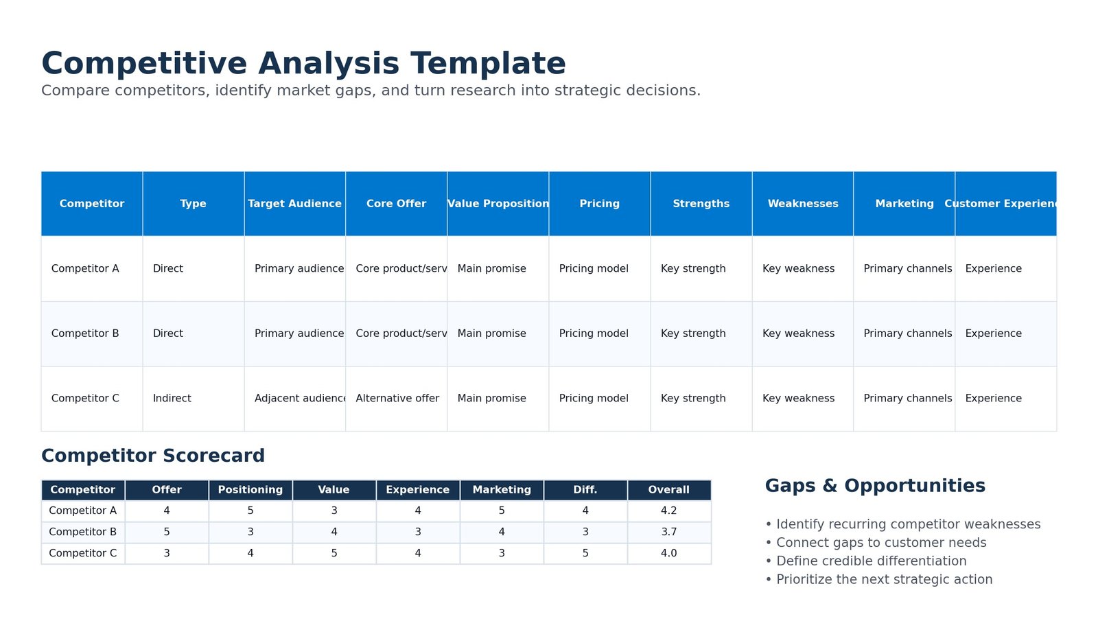 Competitive Analysis Template preview showing a structured competitor comparison worksheet