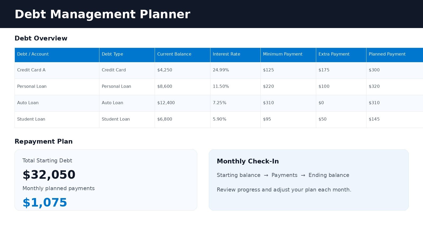 Debt Management Planner spreadsheet preview showing debt balances, interest rates, payments, and repayment planning