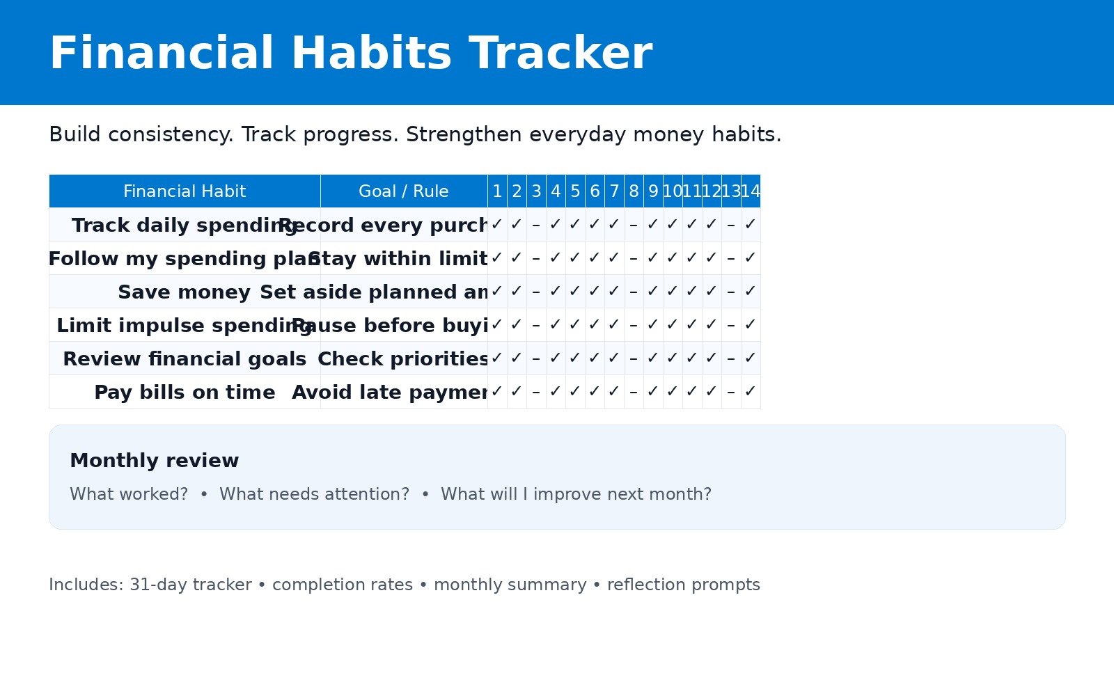 Financial Habits Tracker showing a 31-day financial habit checklist and monthly review