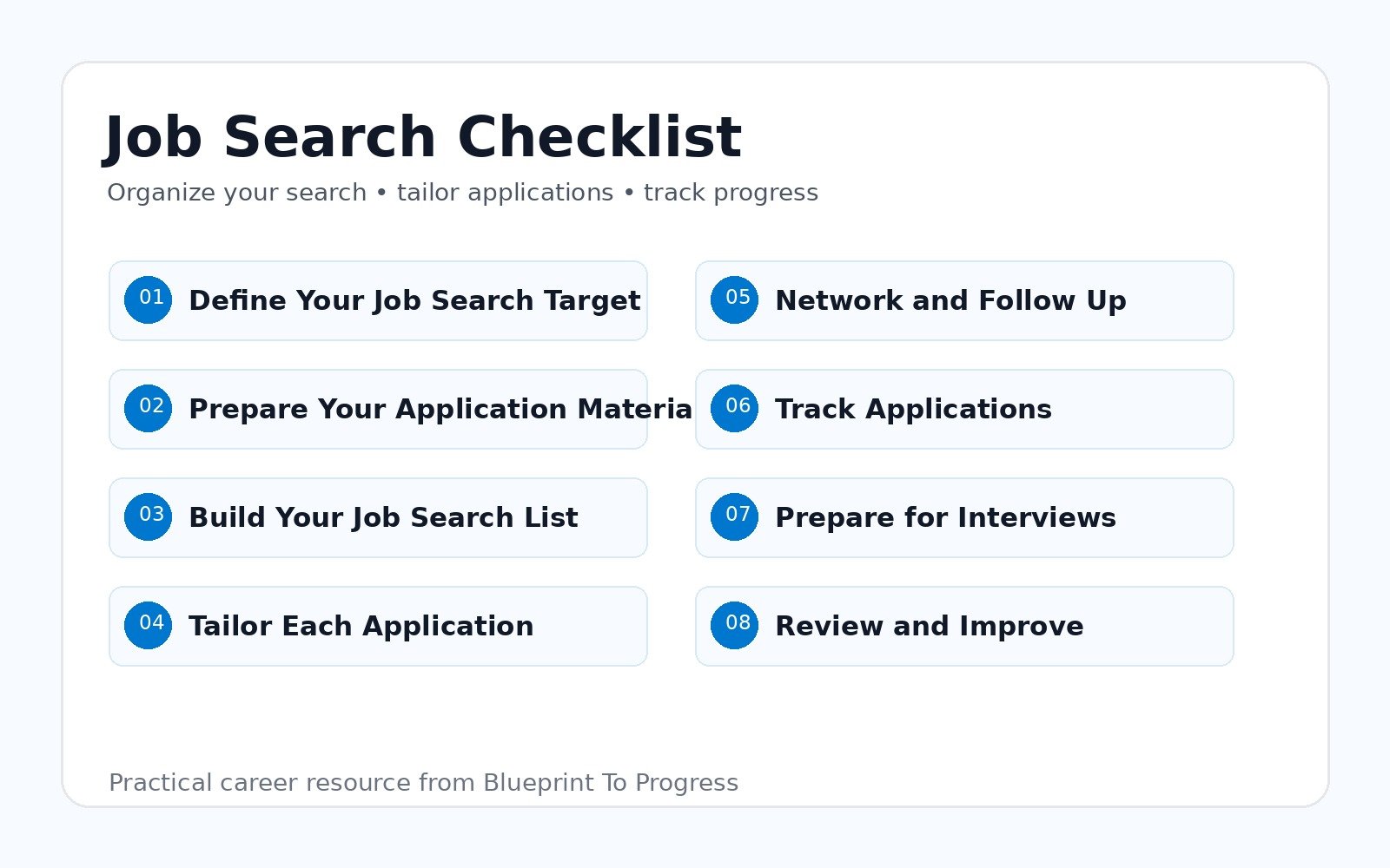 Preview of the Blueprint To Progress Job Search Checklist